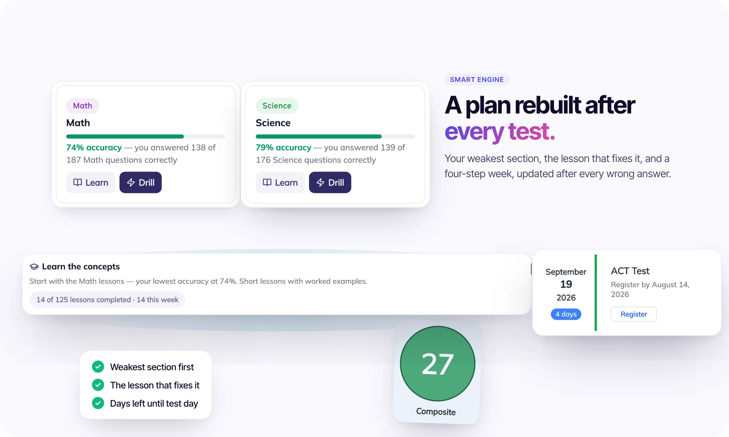 Personalized guidance: the two weakest sections with Learn and Drill buttons, the next study step, a countdown to the ACT test date, and the last composite score