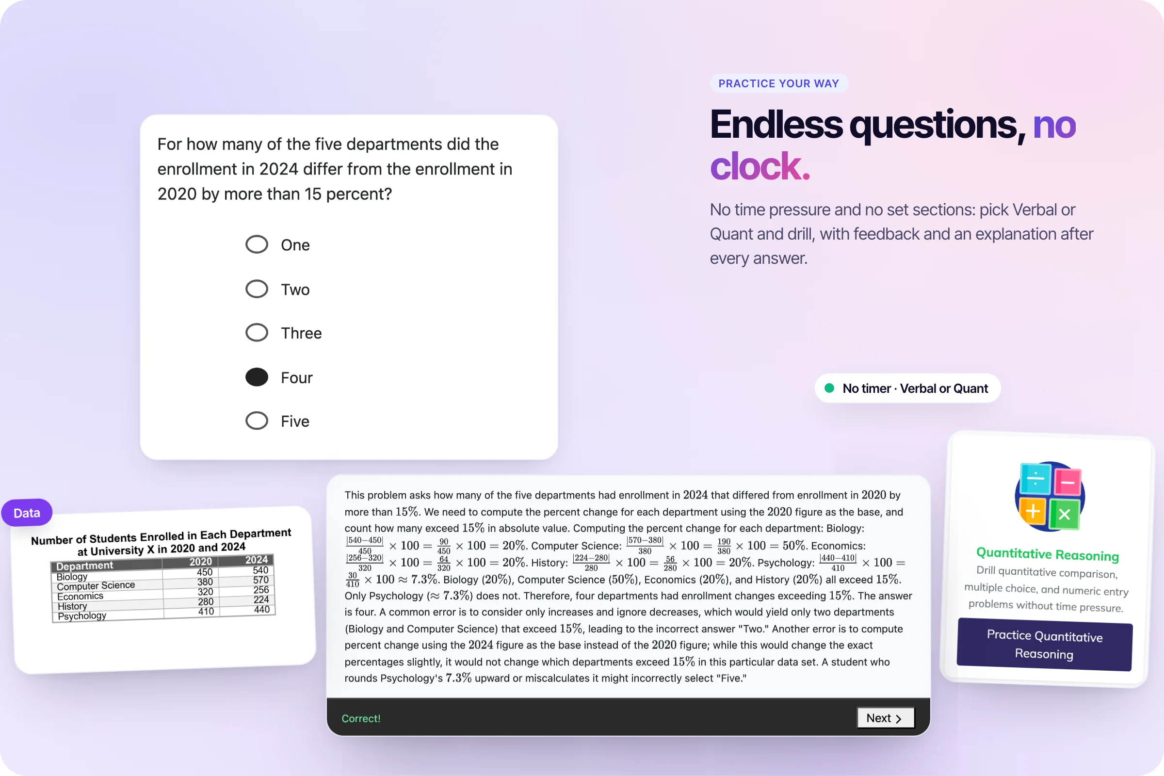 Continuous practice mode: a Data Interpretation question with its table, the answer marked correct with the full explanation, and the Quantitative Reasoning practice card