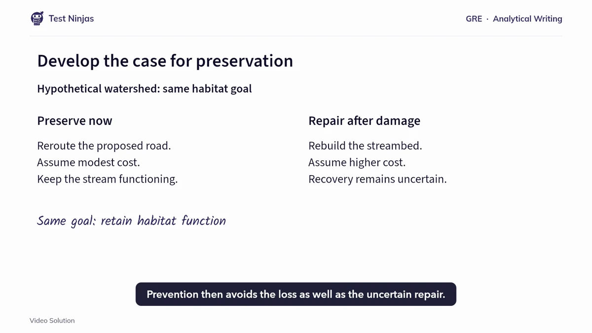 A real GRE Analytical Writing video explanation comparing ecosystem preservation with restoration, with handwritten notes and captions explaining how to develop an argument.