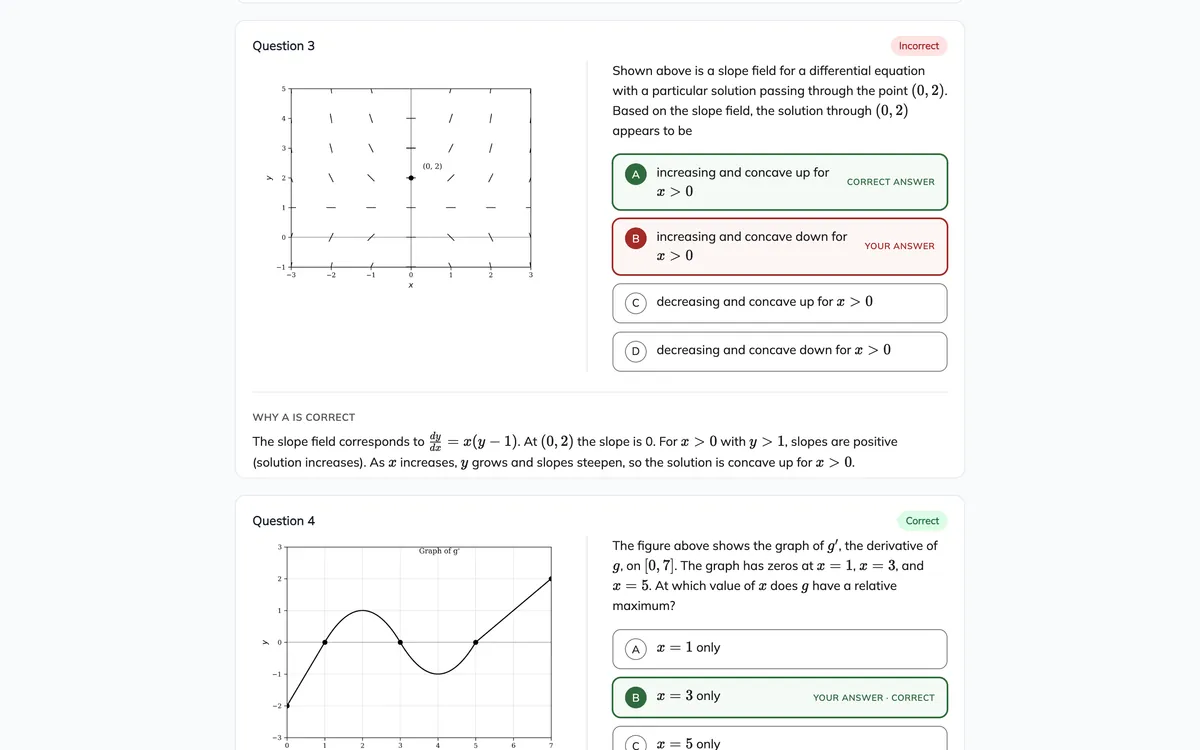 AP Calculus AB practice review: a slope-field question marked incorrect, showing your answer, the correct answer and why it is correct. Example results.