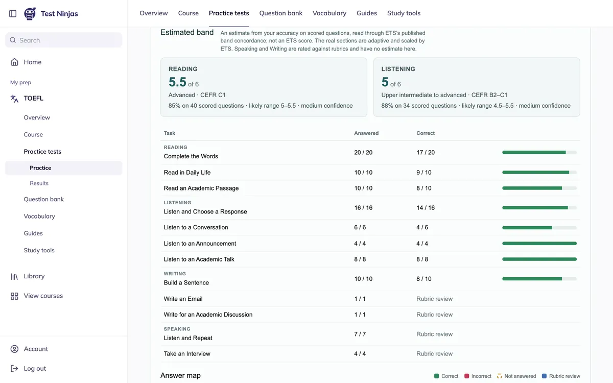 A TOEFL practice test score report: an estimated Reading band of 5.5 and Listening band of 5, then correct answers for each task type. Example results.