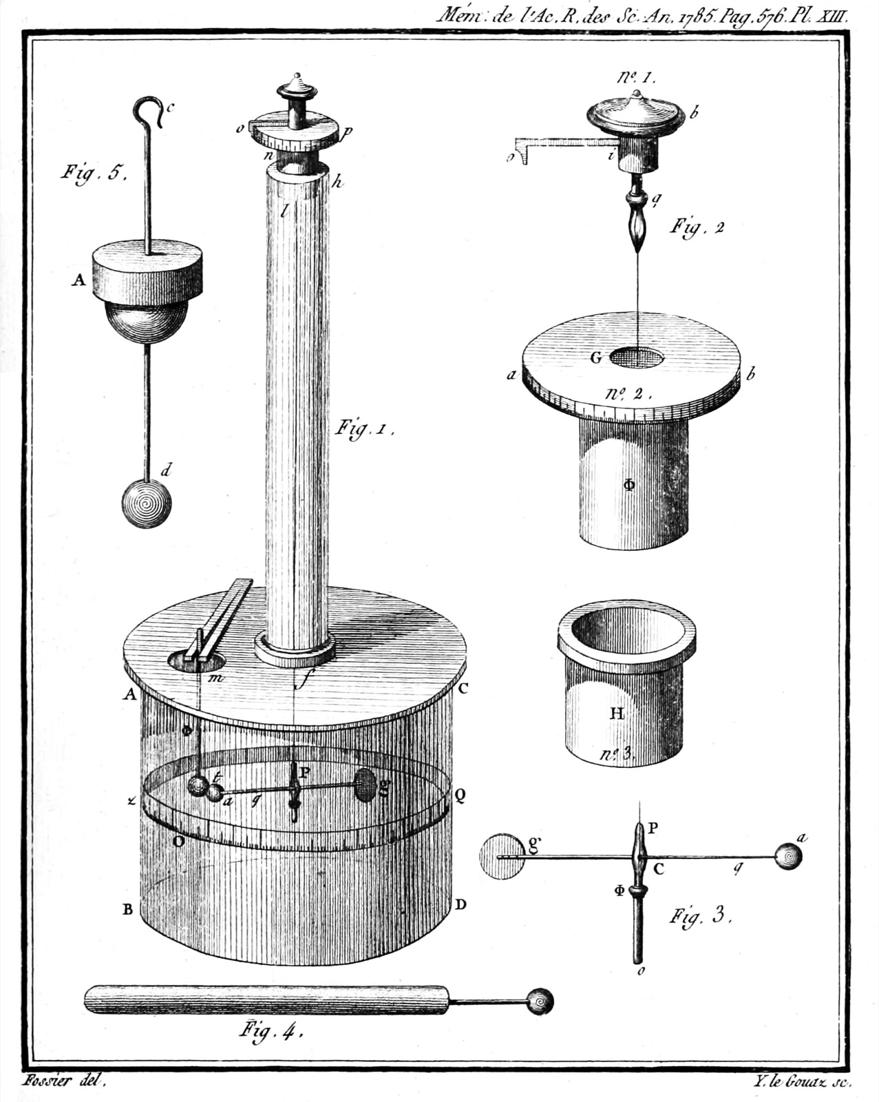 Coulomb’s 1784 drawing of a torsion balance with a suspended arm and charged spheres inside a glass enclosure.