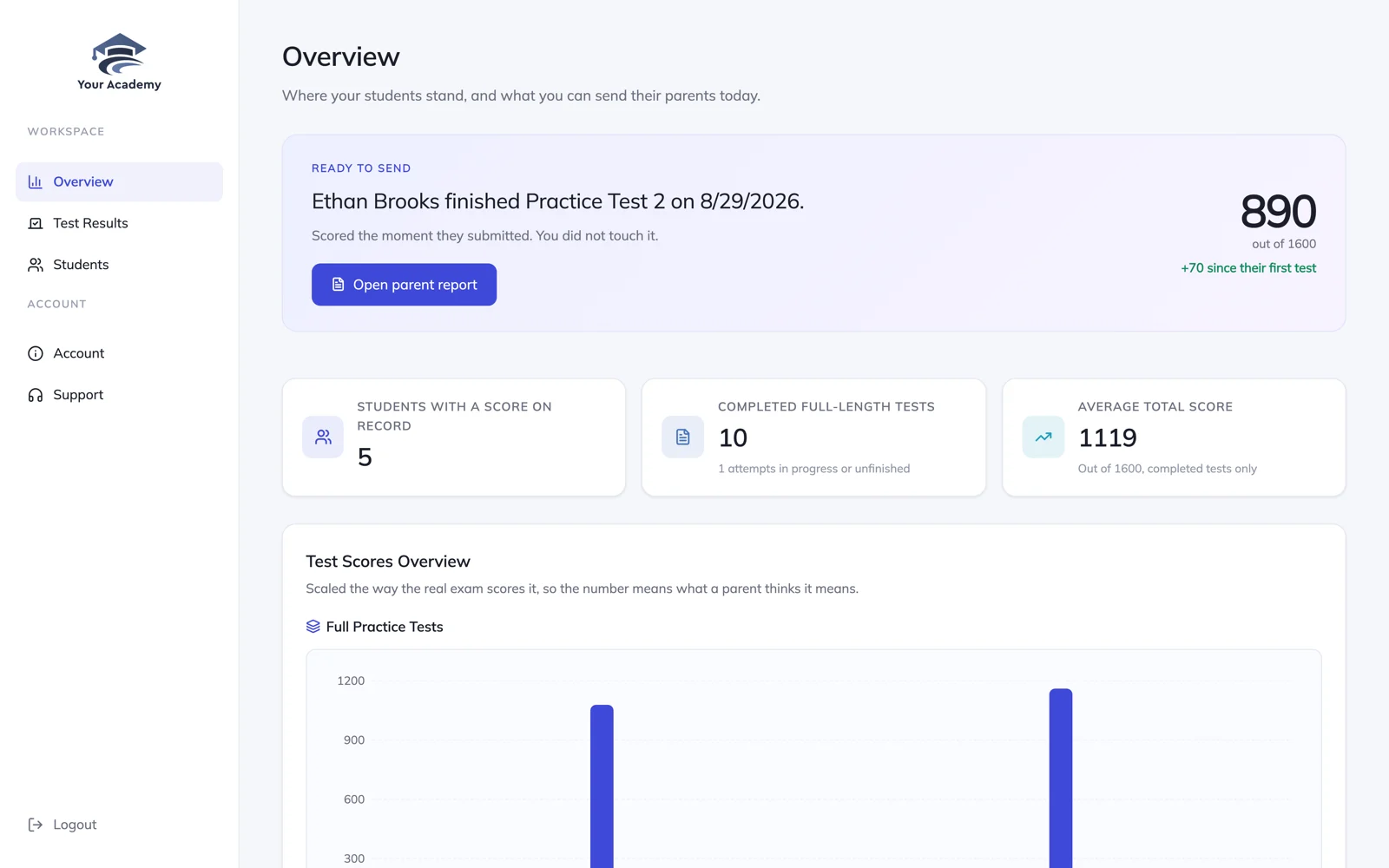 Teacher dashboard showing a report ready to send, students with scores on record, and class averages