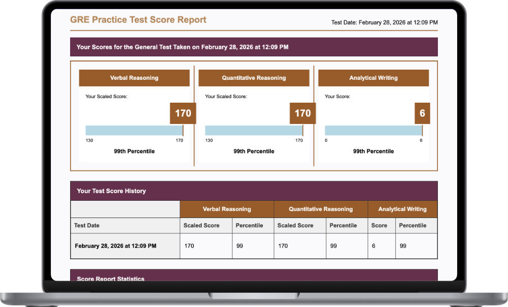 GRE Score Report