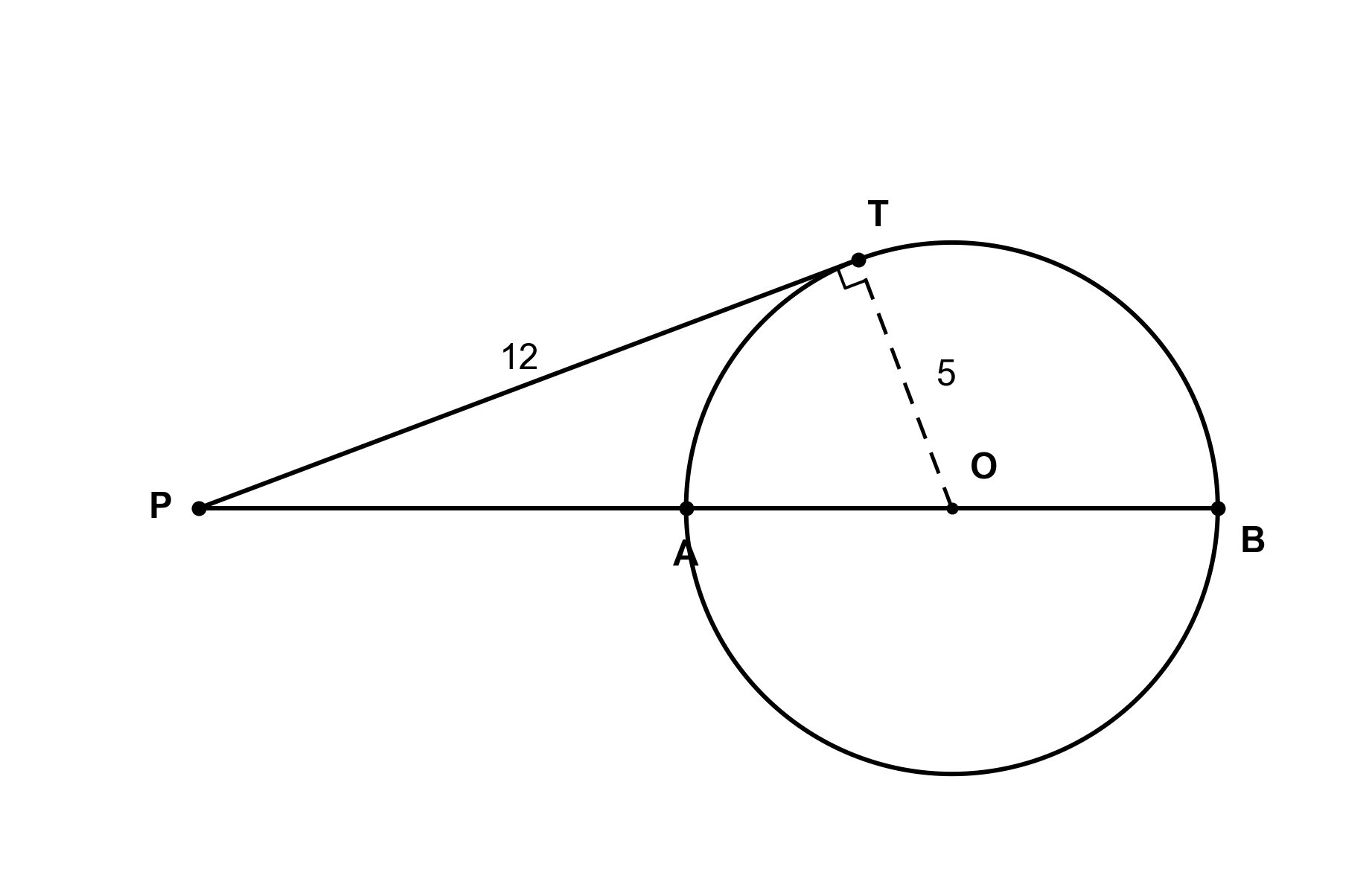Diagram of external point P with tangent segment PT to a circle of radius 5 and a secant through the center intersecting the circle at points A and B