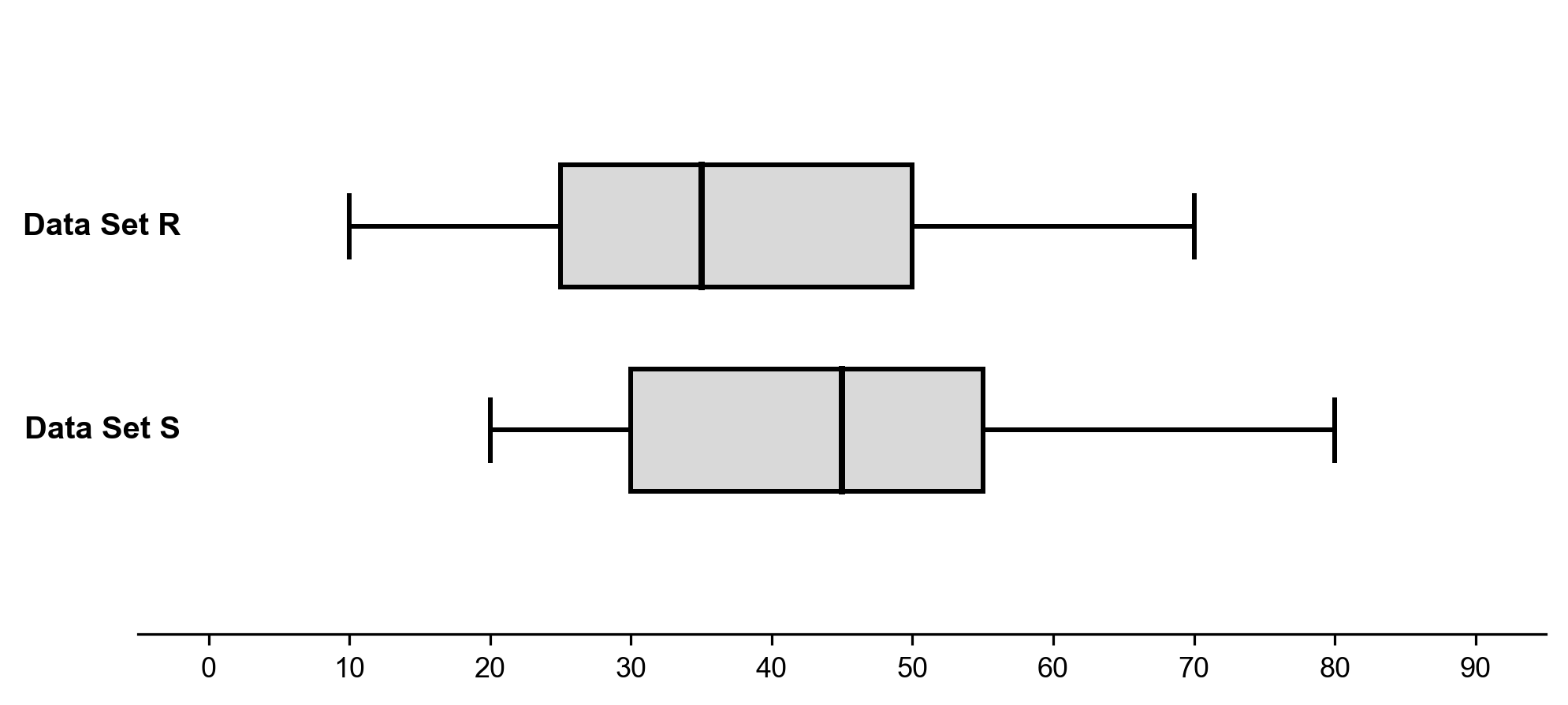 Data analysis figure