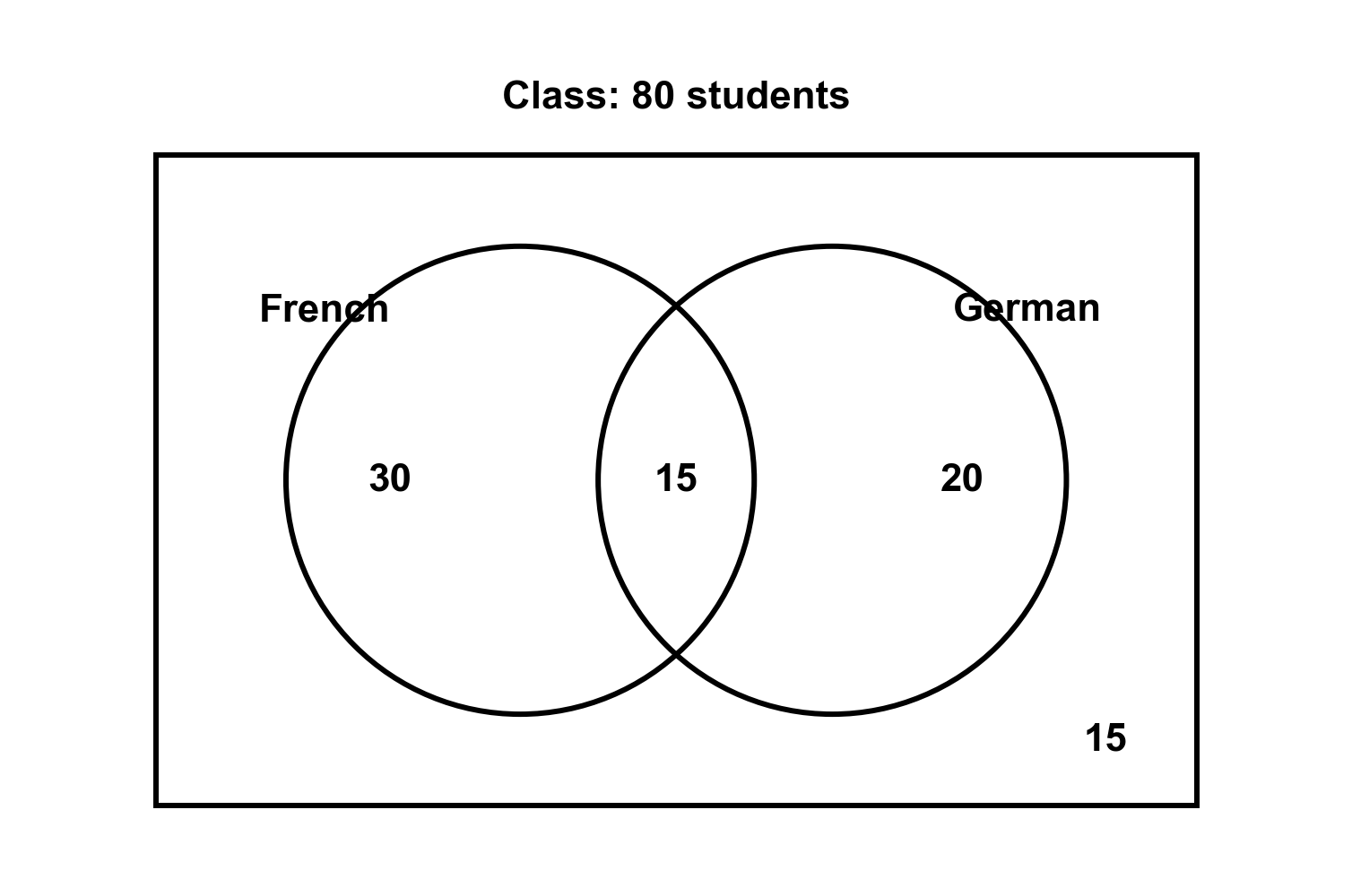 Data analysis figure