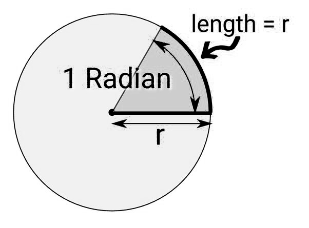 radian