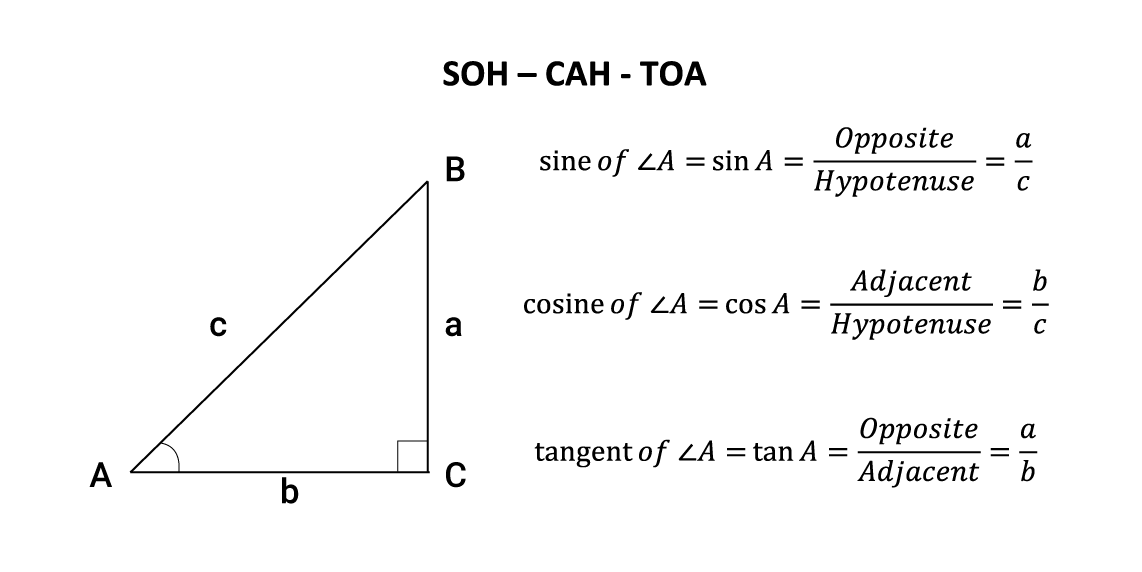 sohcahtoa