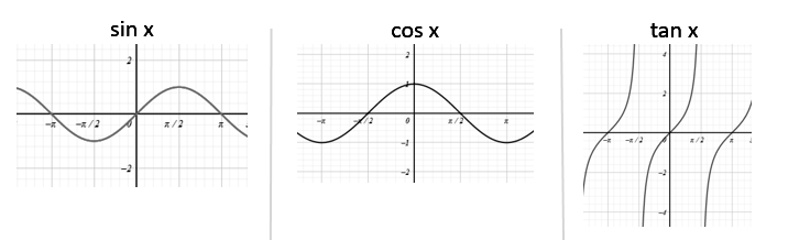 trig-graphs