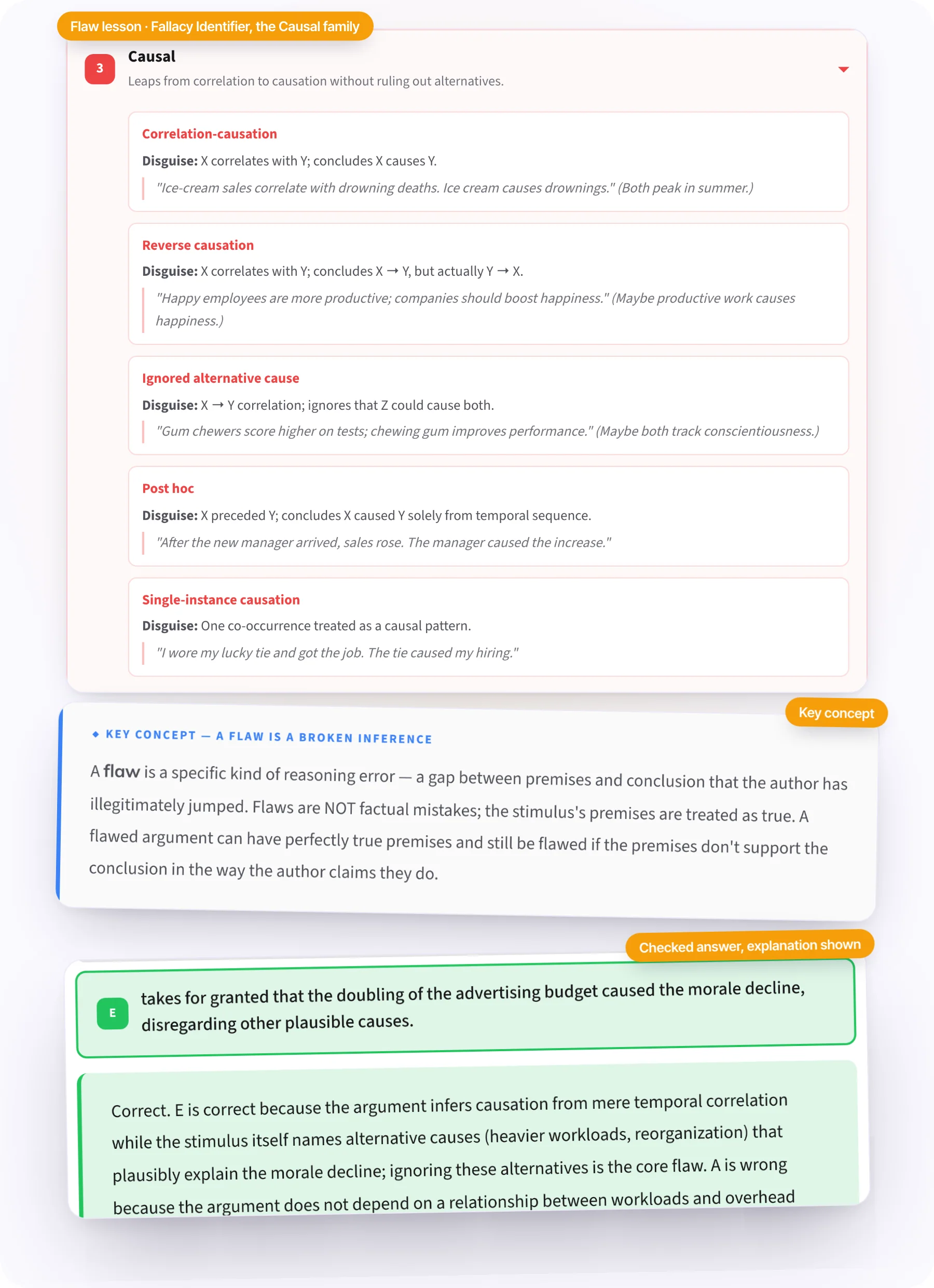An interactive Logical Reasoning lesson on flaws: the Fallacy Identifier with the Causal family open, the key-concept callout, and a practice question checked correct with its explanation