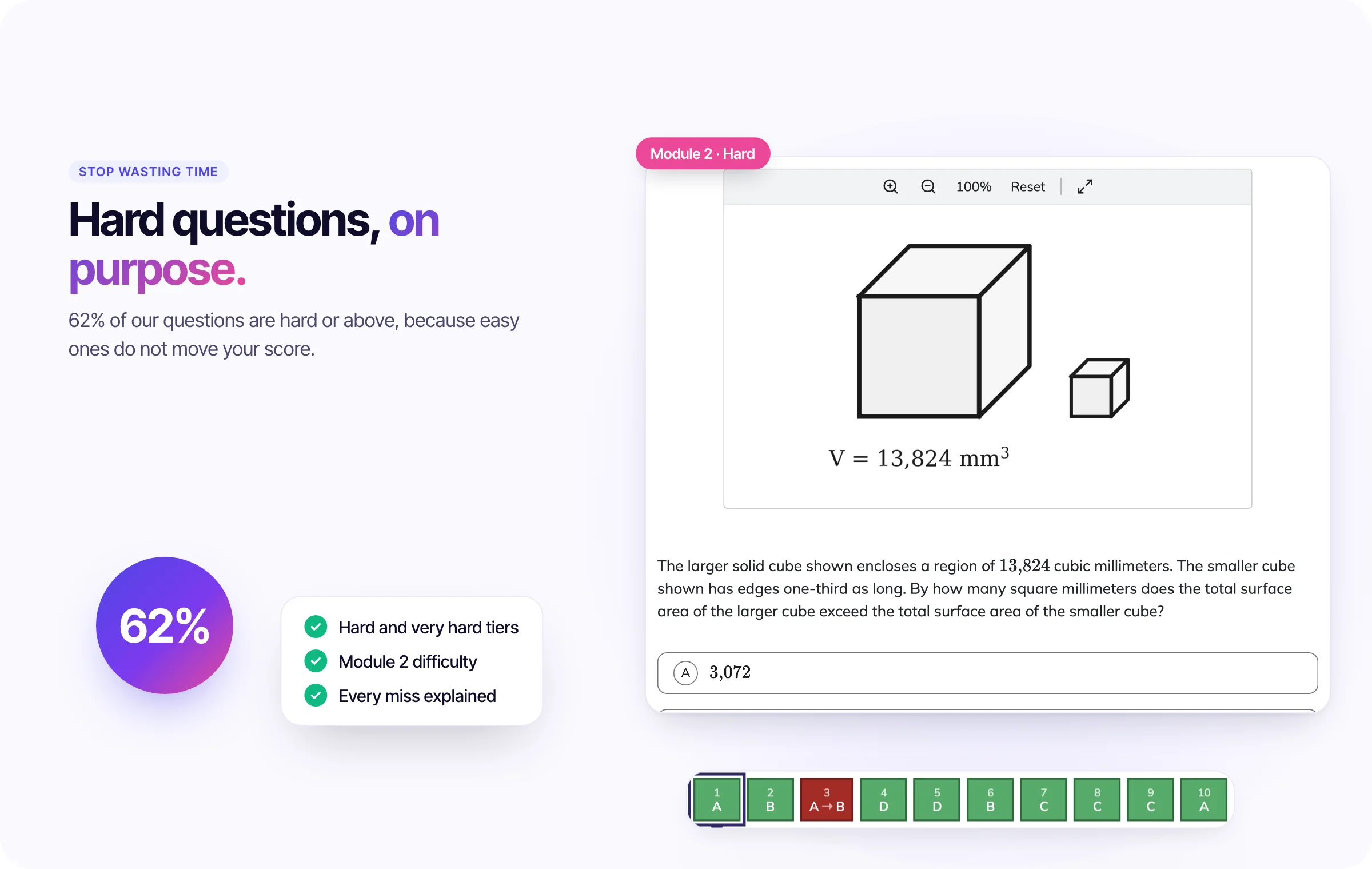 A hard Digital SAT Math question with its reference sheet, and a results row showing the difficulty mix