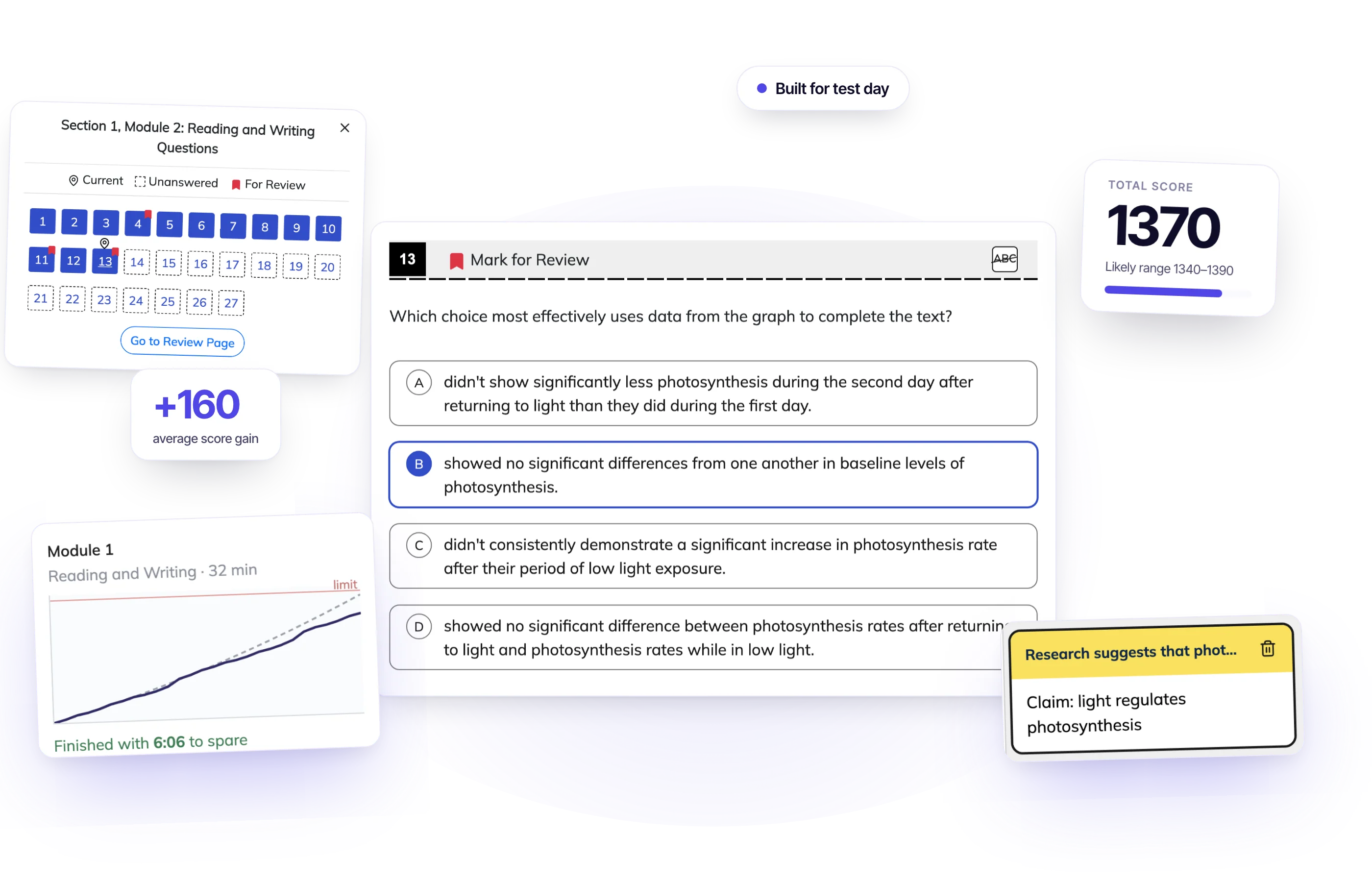 The Test Ninjas Digital SAT engine with a 1370 score card, question navigator and pacing chart